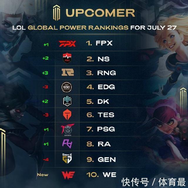 常包括来自 常包括来自