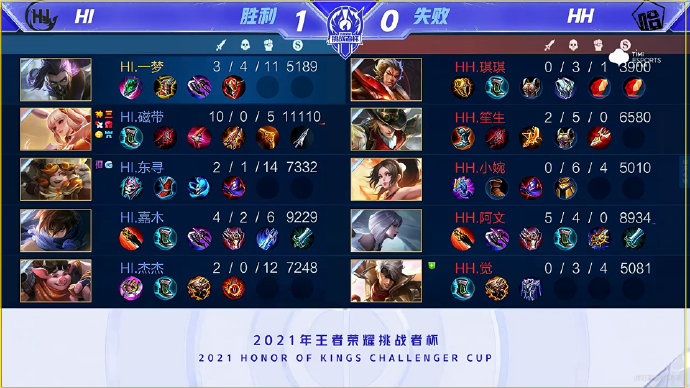 阵容深度信 阵容深度信