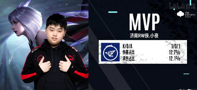 围绕这一表 围绕这一表